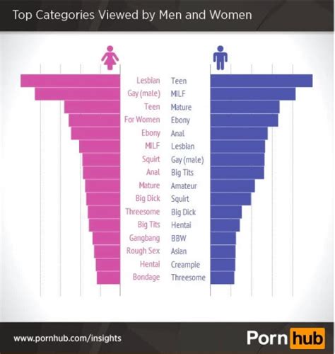 porn hub category|Categories